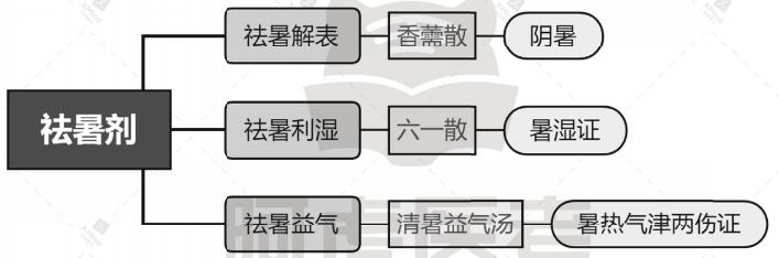 1、祛暑剂.jpg 1、祛暑剂.jpg