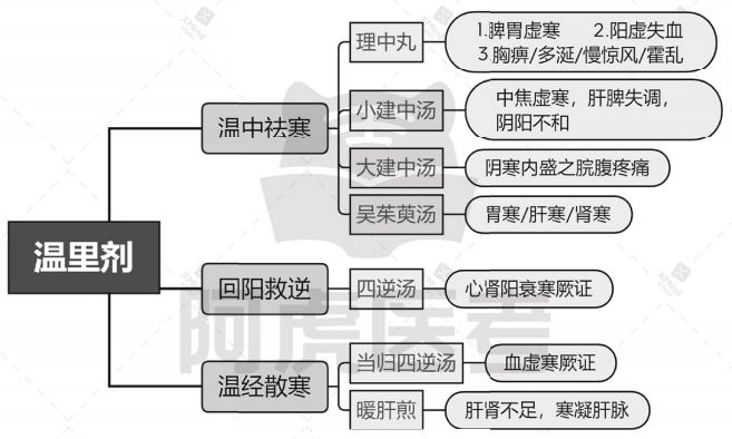 2、温里剂.jpg 2、温里剂.jpg