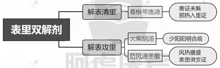 3、表里双解剂.jpg 3、表里双解剂.jpg
