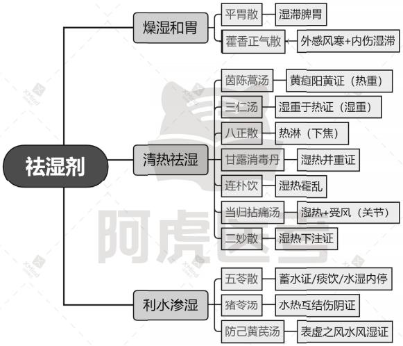 祛湿剂1.jpg 祛湿剂1.jpg