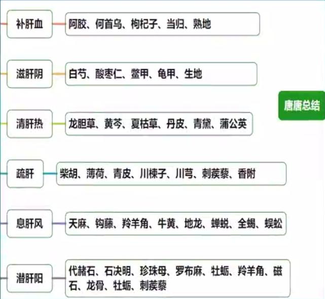 肝与胆常用药1.jpg 肝与胆常用药1.jpg