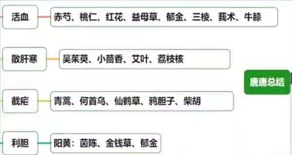 肝与胆常用药2.jpg 肝与胆常用药2.jpg