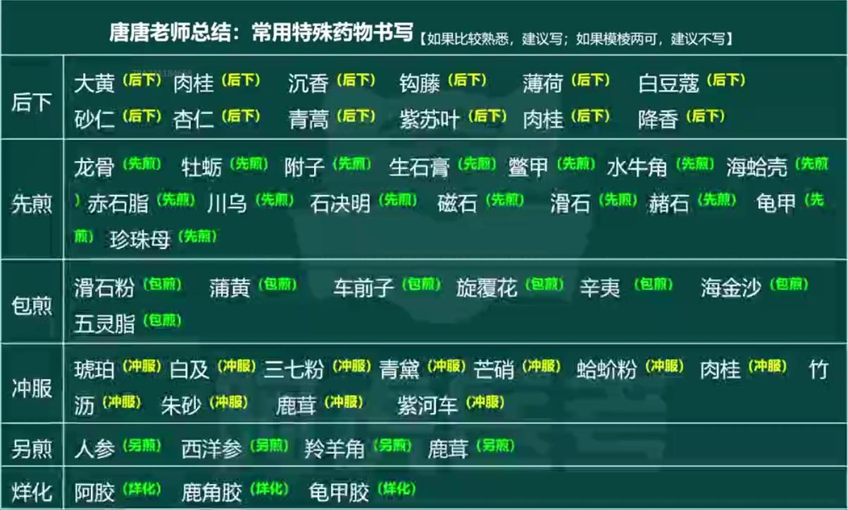 常用特殊药物书写.jpg 常用特殊药物书写.jpg