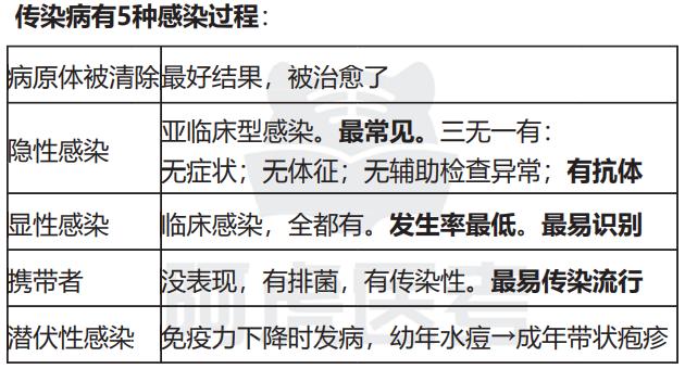 传染1.jpg 传染1.jpg