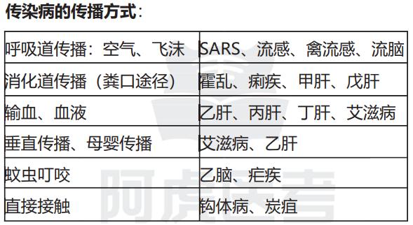 传染2.jpg 传染2.jpg